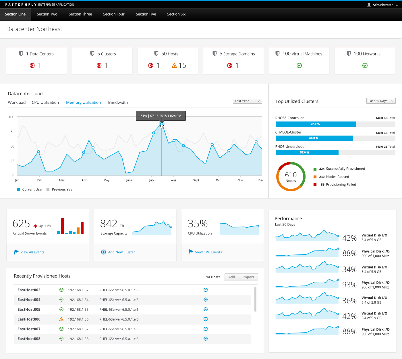 Dashboard Layout