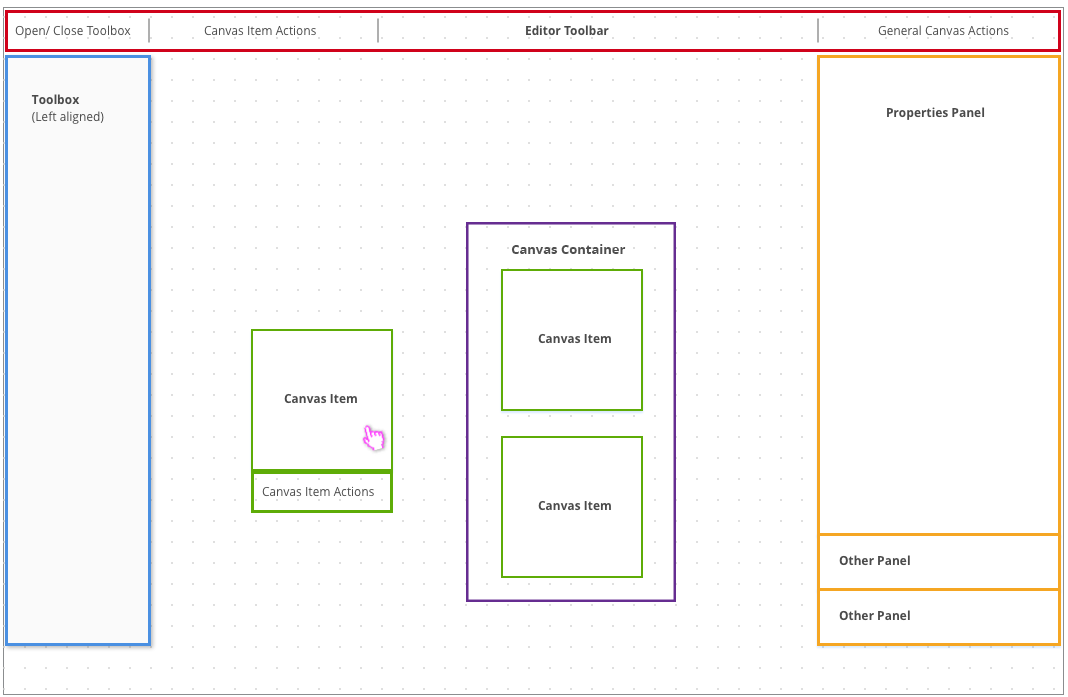 Canvas Layout