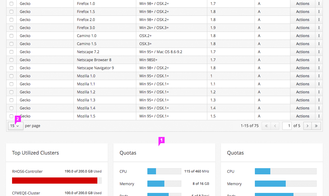 Pagination Content Below