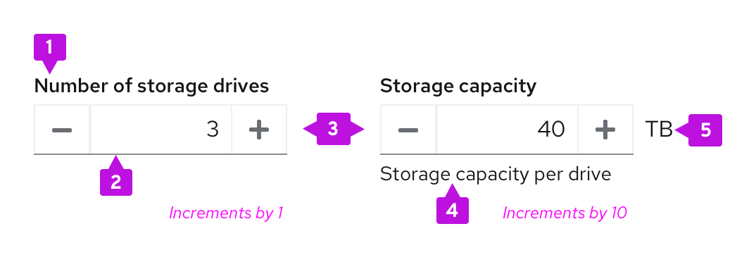 Number input elements