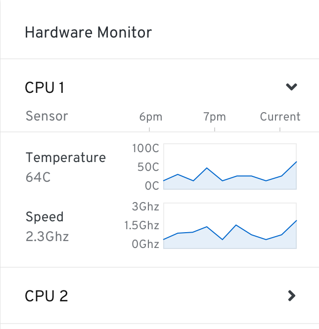 Sparkline on card