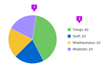 Pie chart