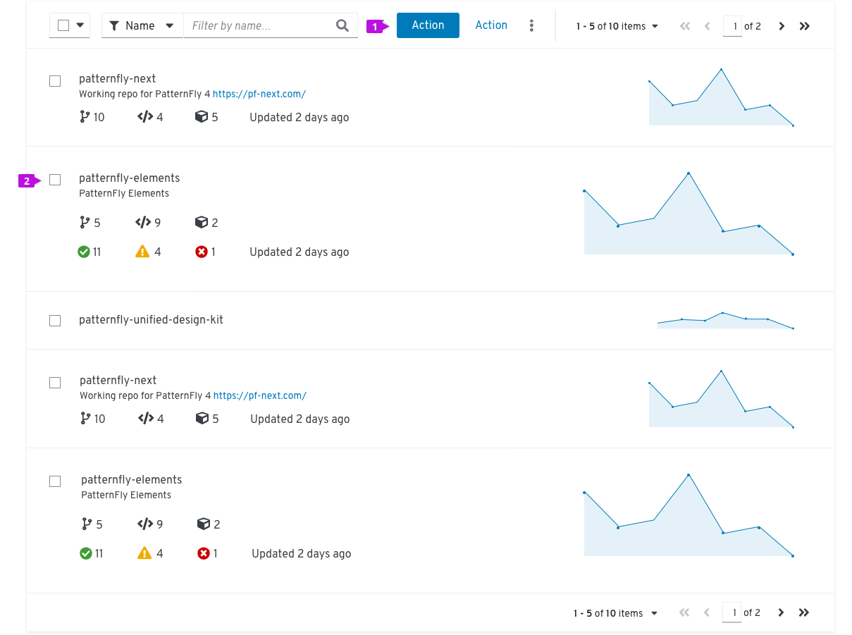 actionable data list