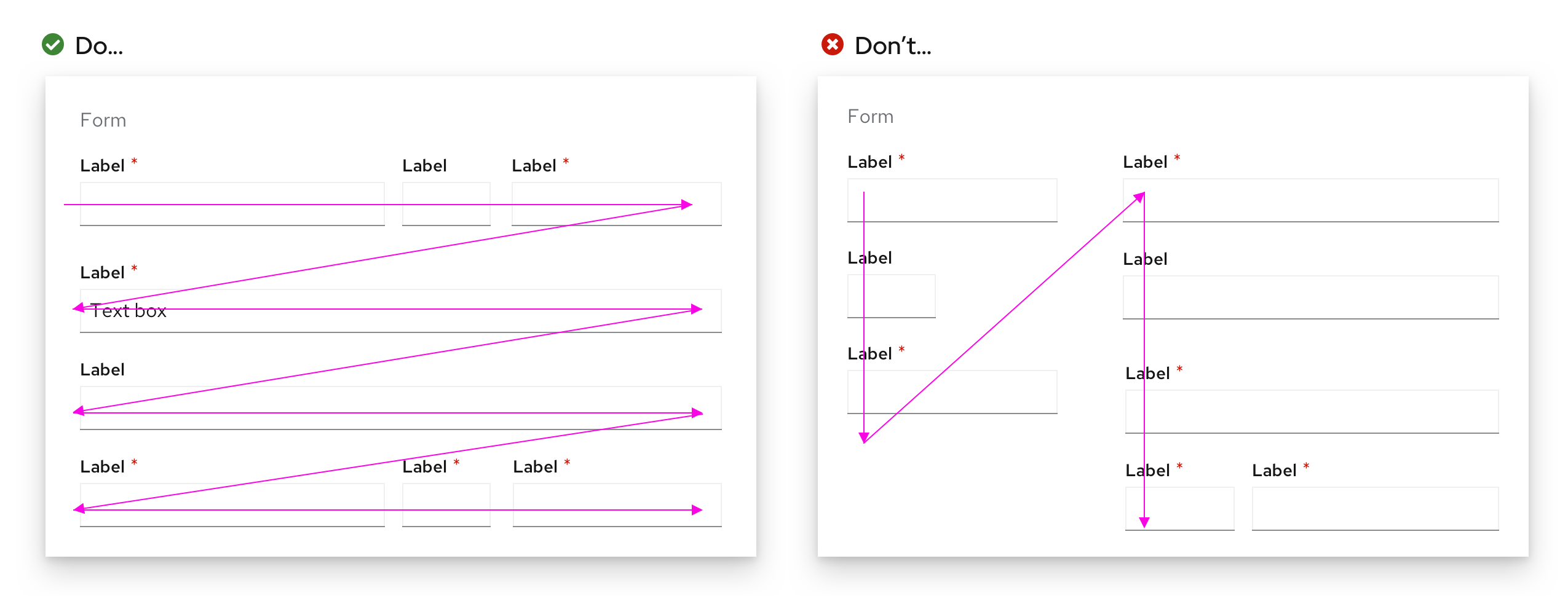 Visual of how multi-column forms should be read and presented