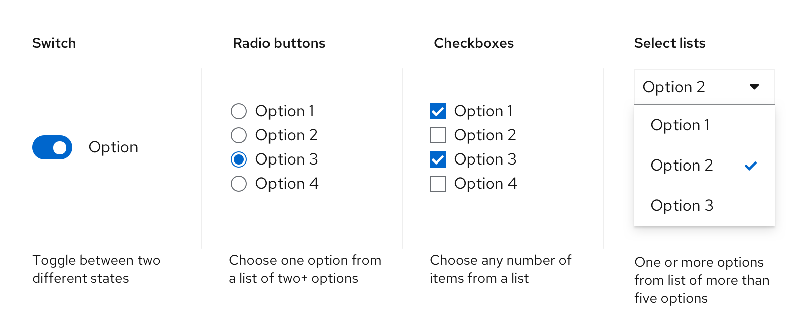 Visual of four data input possibilities mentioned in this section