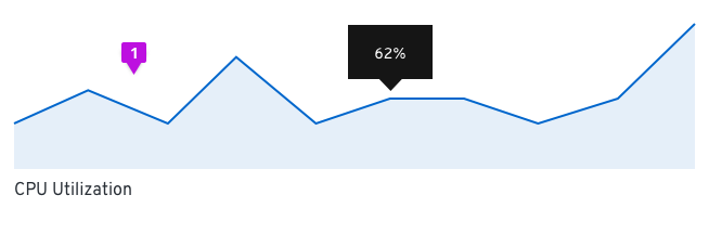 Sparkline