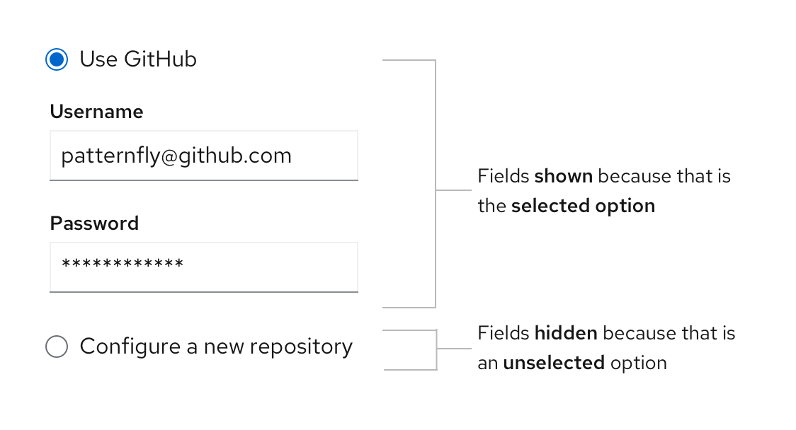 Example of progressive disclosure with one radio button selected to only show those inputs