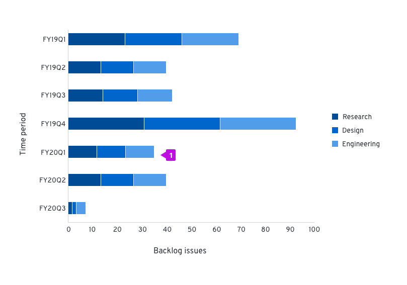 Horizontal stacked bar chart